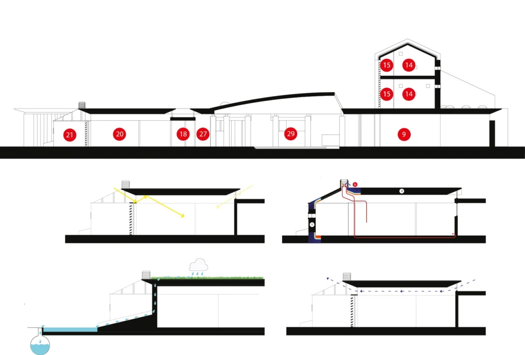 Studio di Architettura e Ingegneria Bim Design Group